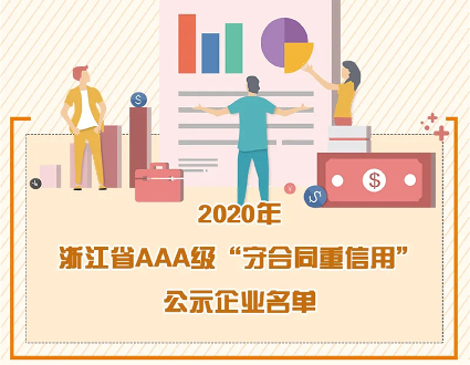 威星智能獲2020年浙江省AAA級(jí)“守合同重信用”企業(yè)稱號(hào)