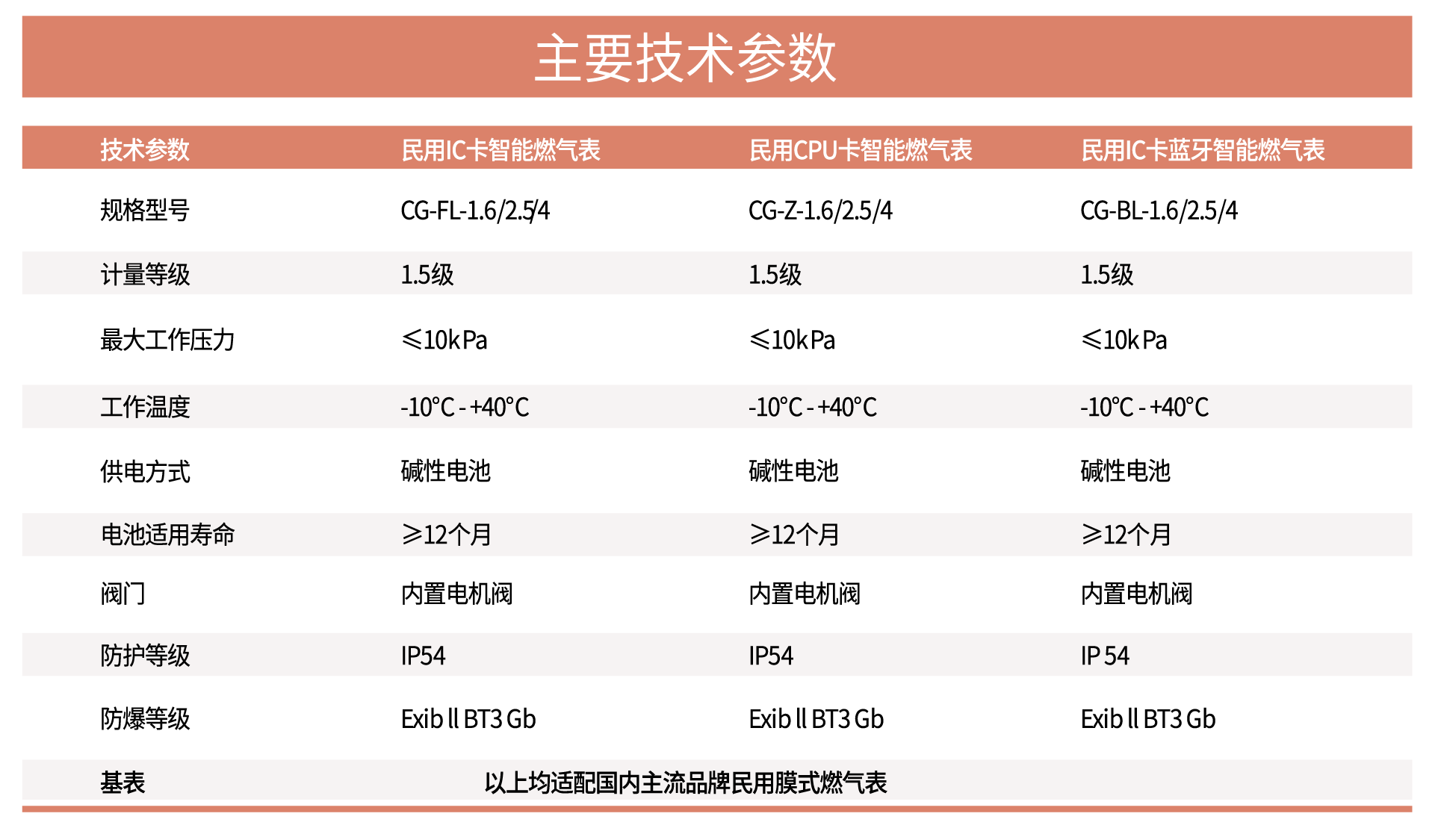 2.民用IC卡燃氣表.png