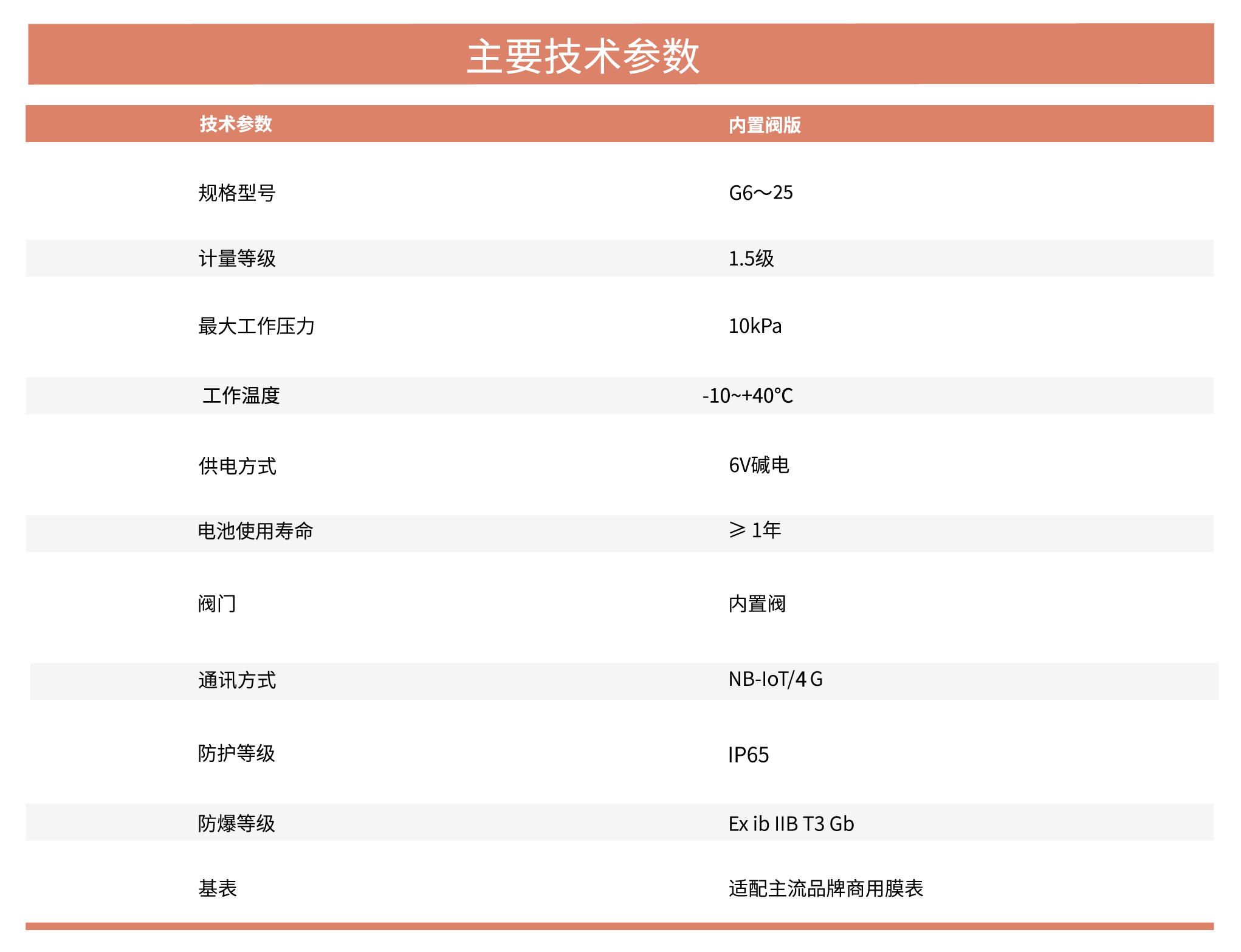 4.商用物聯(lián)網膜式燃氣表.png